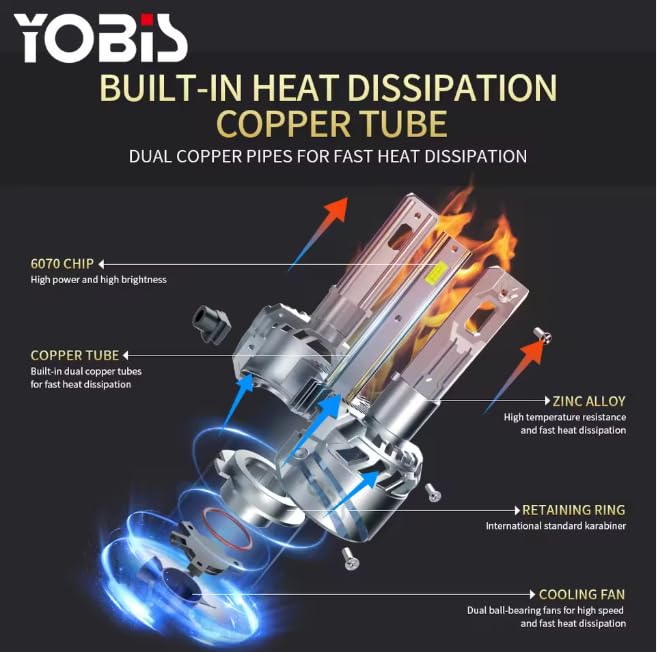 ELTRON TURBO with 2 years warranty H4 Original 200W DC12-24V Car Led Headlight 24,000 Lumens Super Bright LED Compatible for Given Cars option 6000K Color temprature, Pack of 2 (Please choose your car))