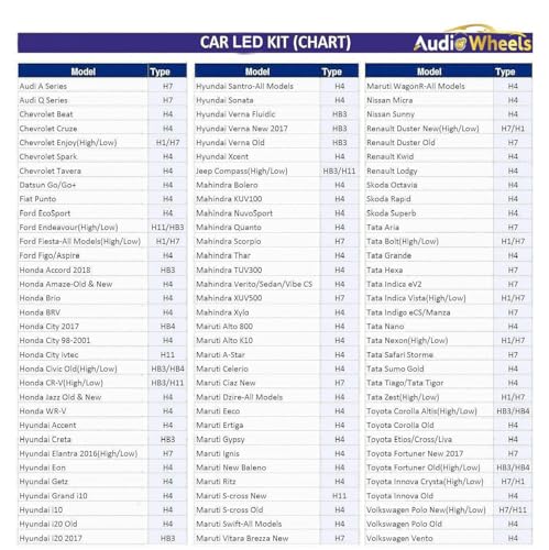 ELTRON TURBO with 2 years warranty H4 Original 200W DC12-24V Car Led Headlight 24,000 Lumens Super Bright LED Compatible for Given Cars option 6000K Color temprature, Pack of 2 (Please choose your car))