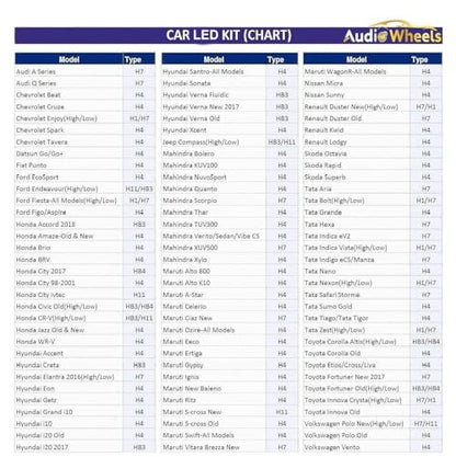 ELTRON TURBO with 2 years warranty H4 Original 200W DC12-24V Car Led Headlight 24,000 Lumens Super Bright LED Compatible for Given Cars option 6000K Color temprature, Pack of 2 (Please choose your car))