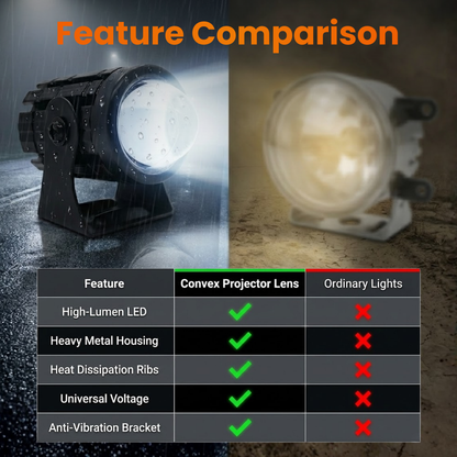 Eltron Turbo LED Mini Gun Driving Fog Light Yellow And White Light Reflection